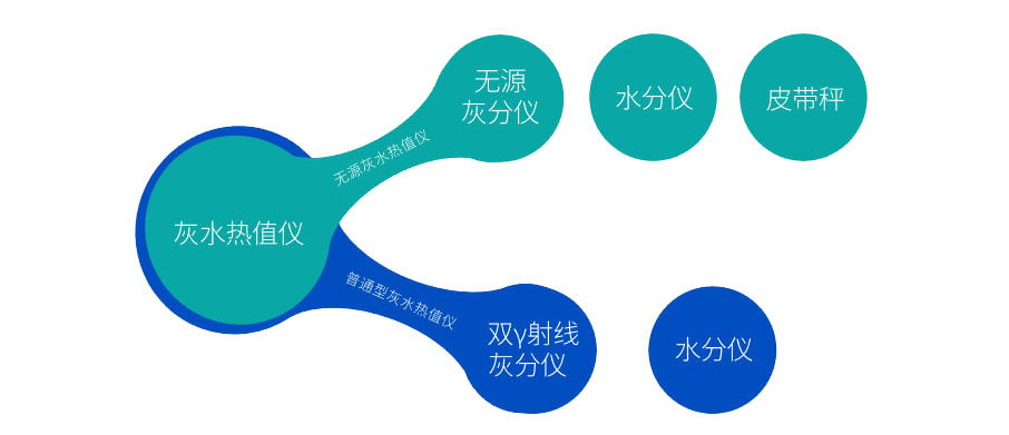 KX-3500型無源灰水熱值儀結構組成