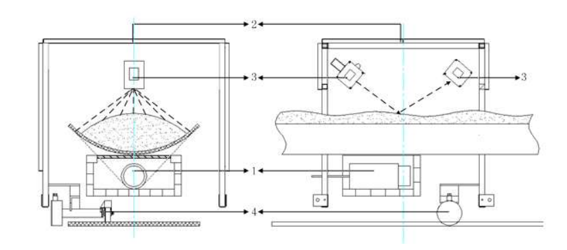 KX-3500無源灰分儀適用于煤礦 井下井上原煤、洗煤廠入洗原煤、電廠入爐煤等各種煤炭工業應用場合